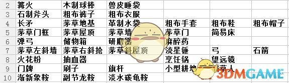 毕业求职避坑指南